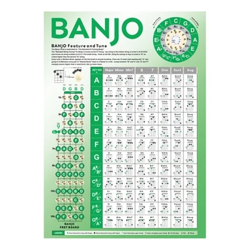 Прямая поставка, Плакат с таблицей аккордов Банджо, Обучающая настенная диаграмма, Аксессуары для обучения Банджо