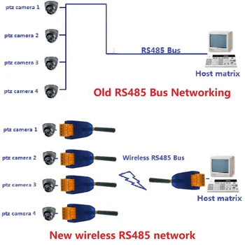 Беспроводной приемопередатчик RS485 20DBM 433 МГц, передатчик и приемник VHF/UHF-радиомодем